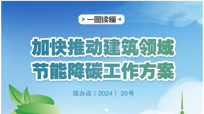 一图读懂｜加快推动建筑领域节能降碳工作方案
